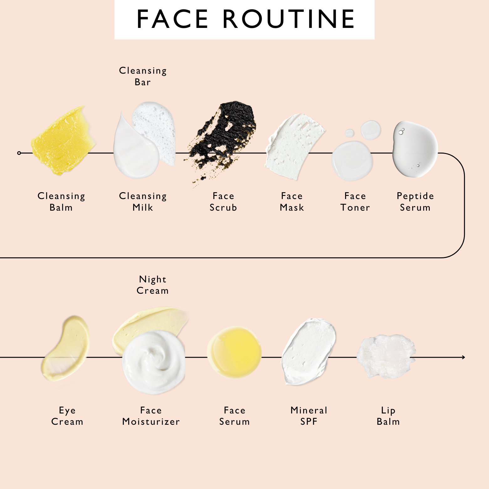 Gua Sha Facial Massage Stone